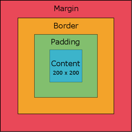 Box Layout